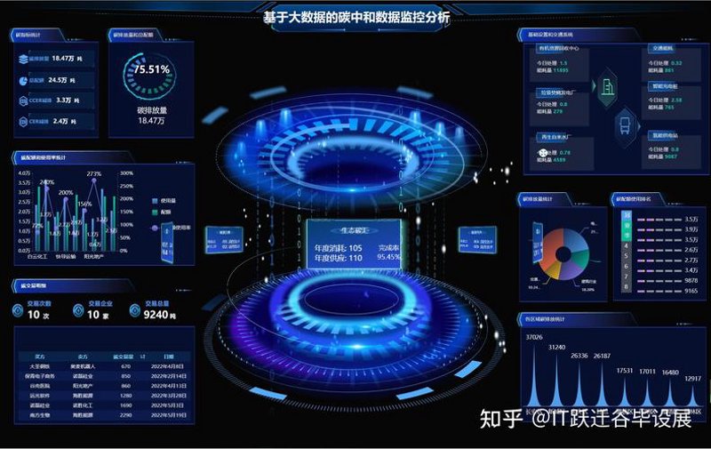 云计算平台：未来的金钥匙
